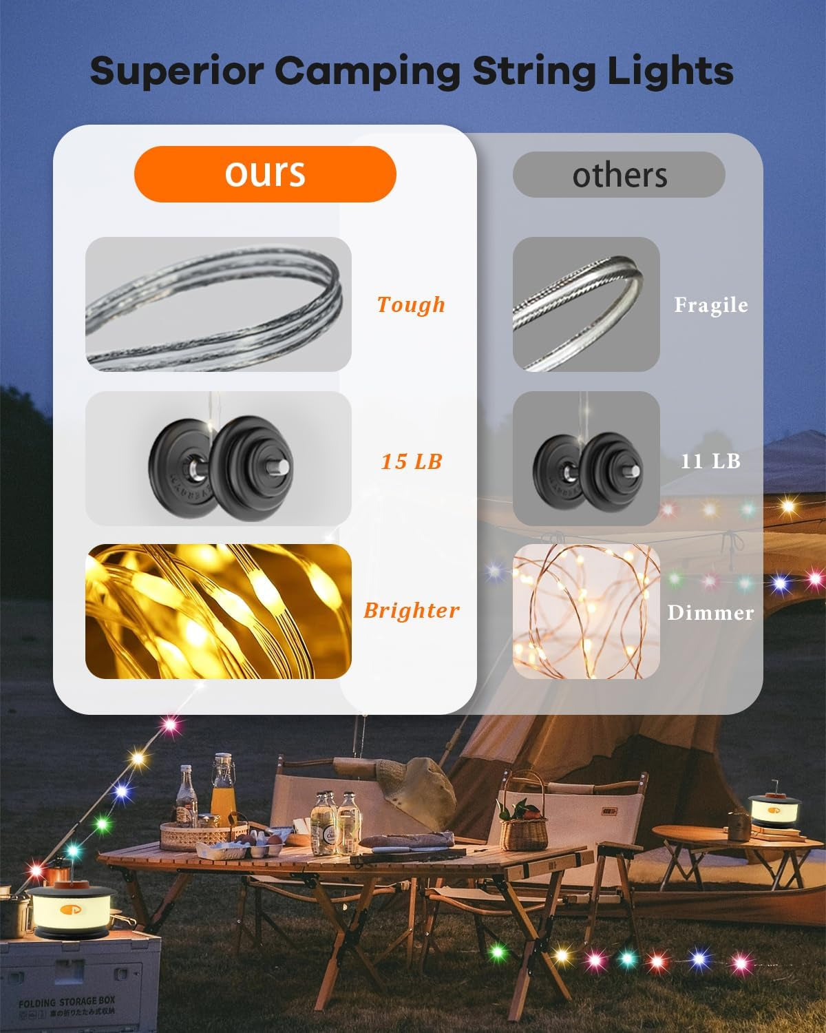 Camping String Lights, RGB Retractable String Lights Camping with 19 Lighting Modes, Quick 20S Recovery, 33FT Portable Camping Lights, Waterproof, Rechargeable Tent Lights for Yard Bedroom Decor