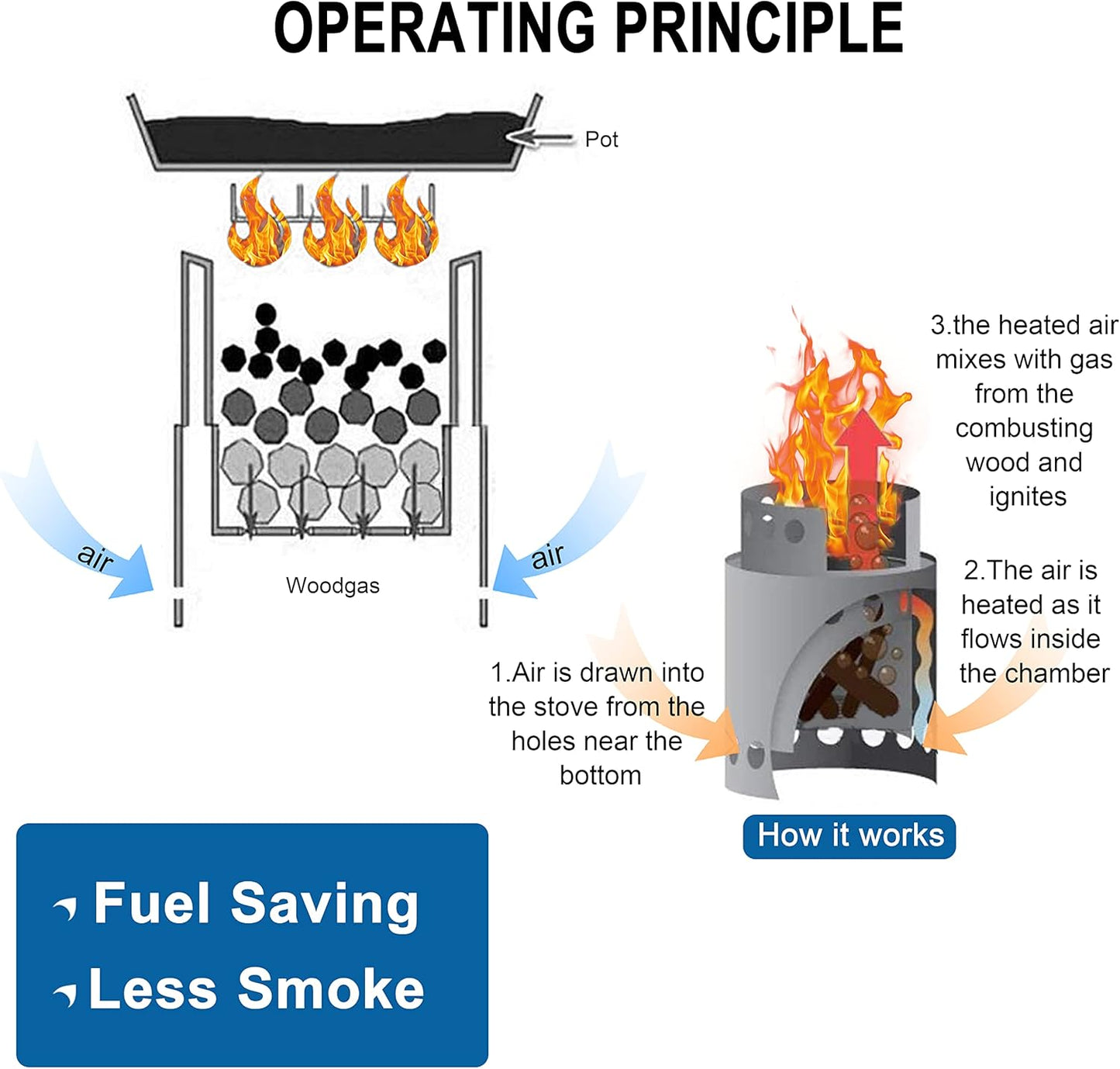 Outdoor Stainless Steel Portable Fire Pits for Outdoor Backpacking Hiking Traveling Picnic BBQ, Outdoor Wood Stove, Backpacking Stove, 4.9 Inch, Silver